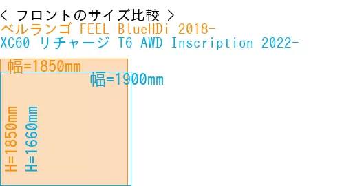 #ベルランゴ FEEL BlueHDi 2018- + XC60 リチャージ T6 AWD Inscription 2022-